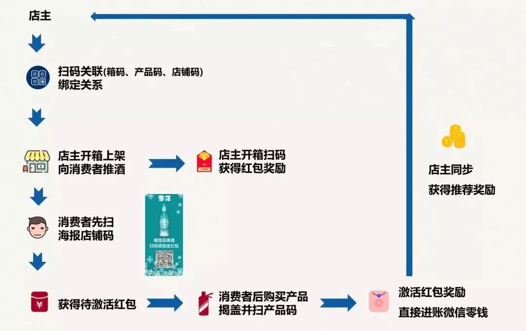 一杯酒背后的营销数字化脉络｜私域流量观察