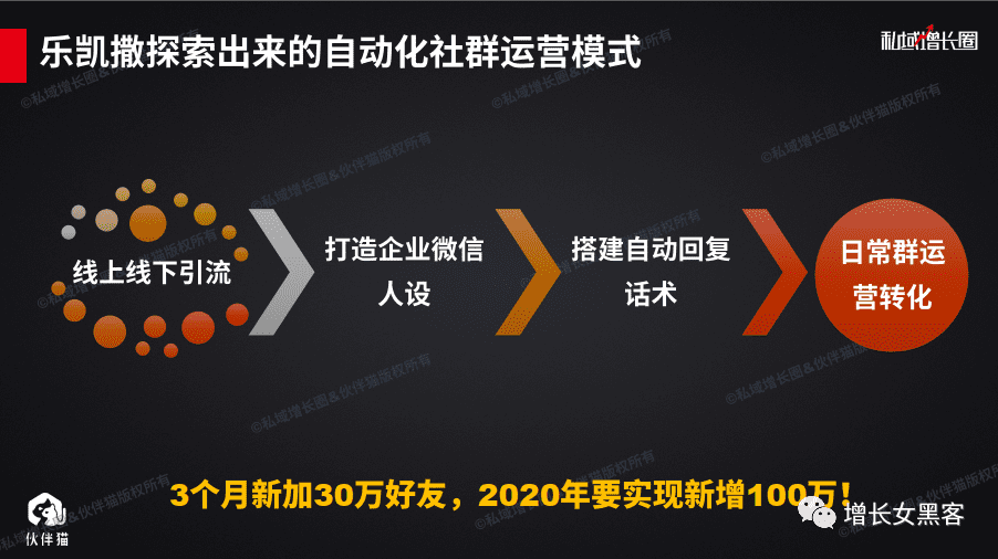 乐凯撒是如何通过企业微信打造一套自动化运营体系的？