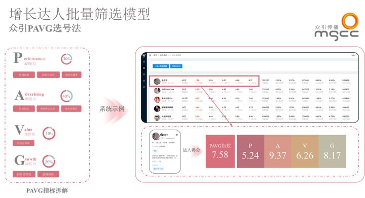 母婴品牌如何打造「高效内容」引流，冲破增长瓶颈｜巨量引擎闭门会