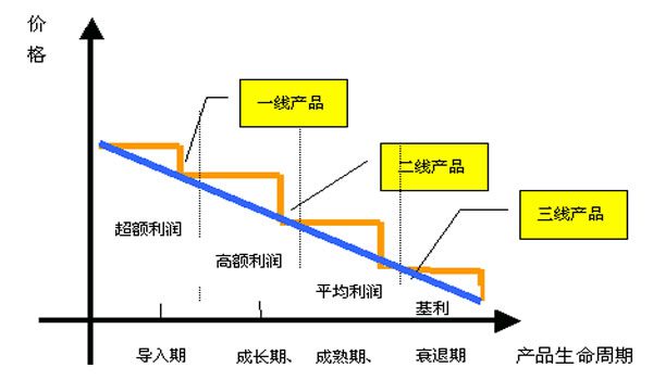 引流，运营，短视频