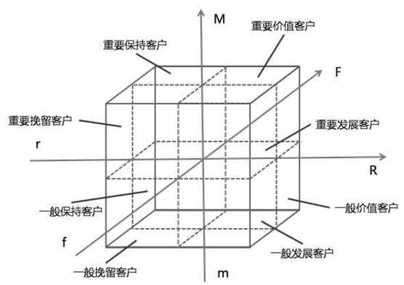 4步上手用户运营：如何让用户心甘情愿付费｜安唯歌