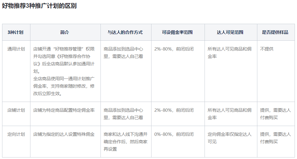 林卿 LinQ：小红书常见问答手册｜渔乎