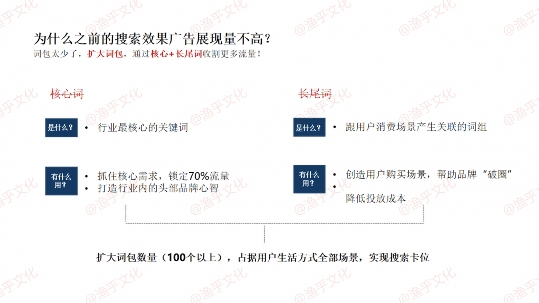 林卿 LinQ：小红书常见问答手册｜渔乎