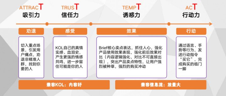 众引传播如何利用有效「社交投放」，让玛丽黛佳找到生意增长的奥秘？