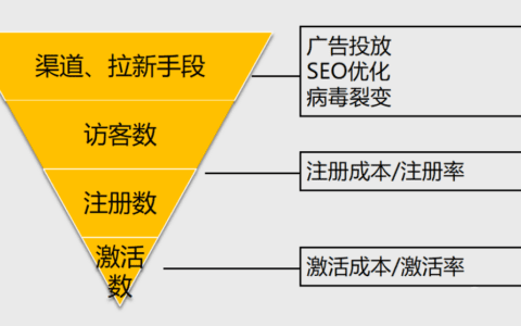 kiwi ：互联网产品做用户增长，四步打造拉新闭环