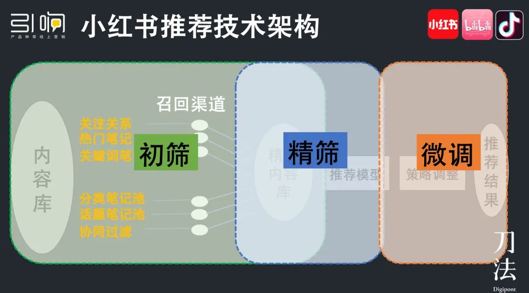 消费品增长：如何通过小红书种草打造爆品？