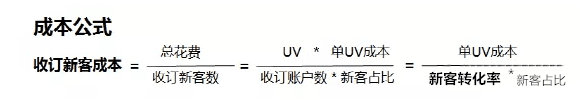 电商广告投放产品如何设计？一个转化率提升50%的案例复盘