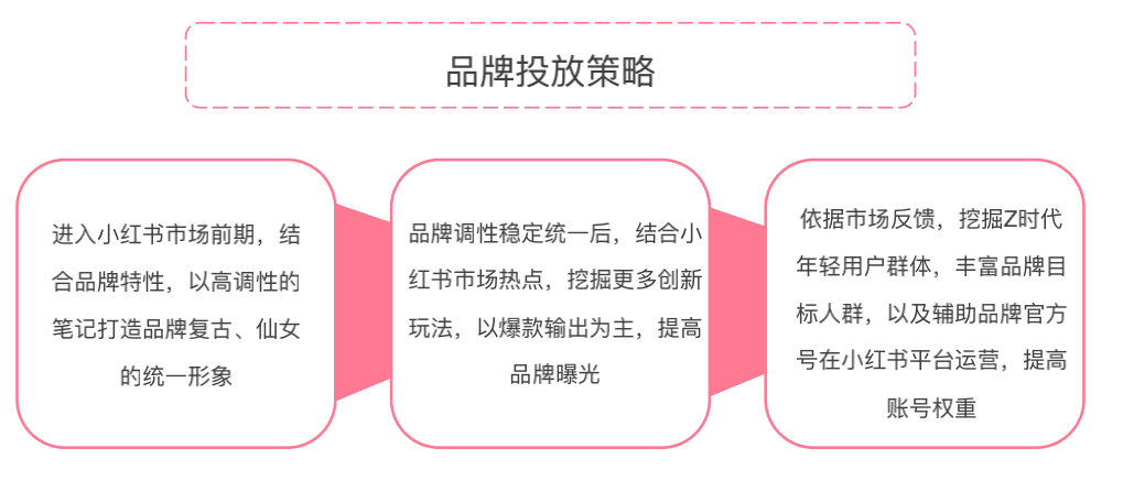 7分种草+3分营销，小红书内容营销增长策略