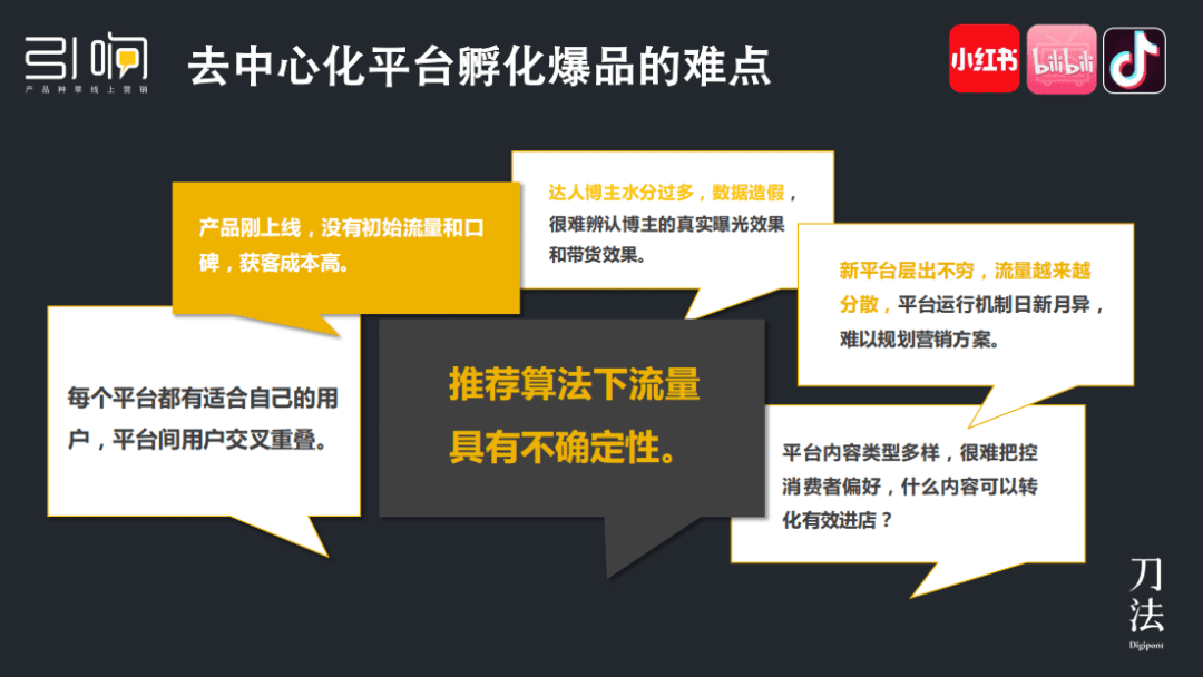 消费品增长：如何通过小红书种草打造爆品？