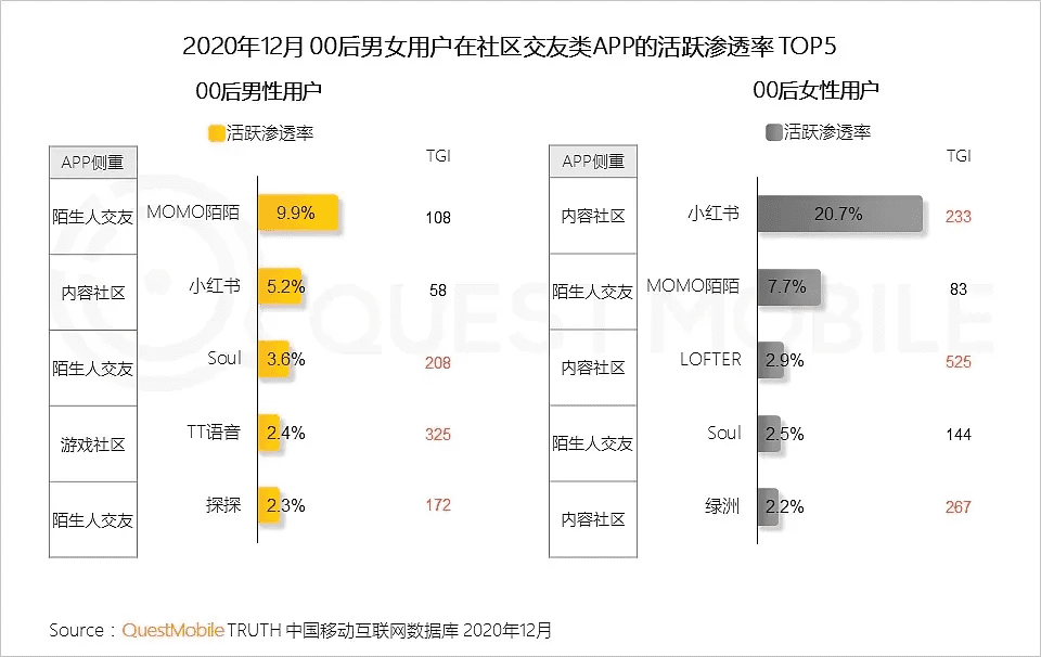 面朝上市，小红书的“为”与“不为”