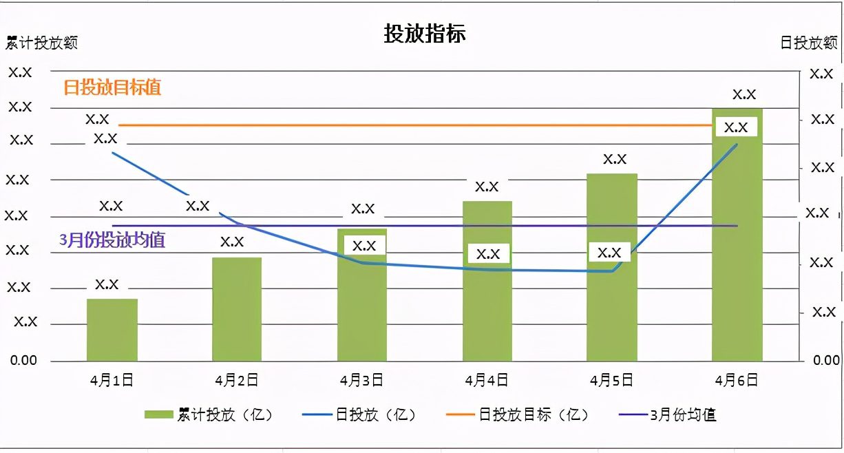 如何有效的实现项目集收益？