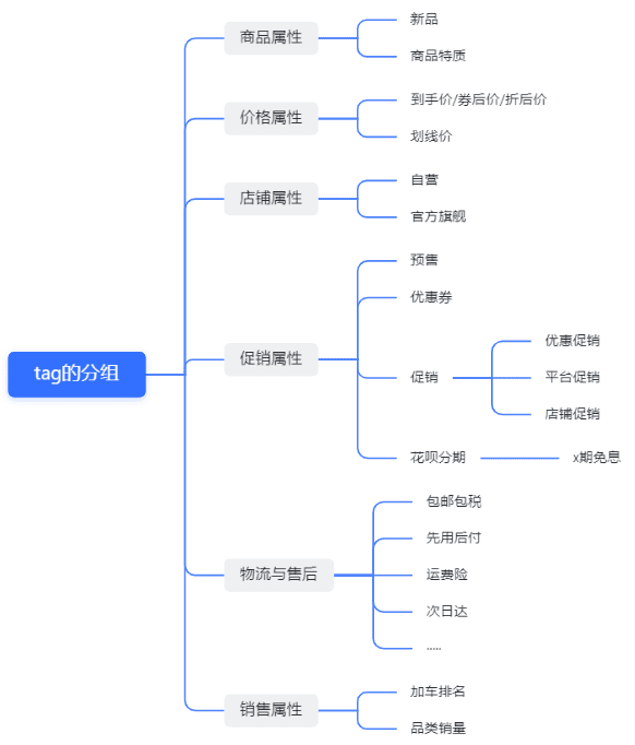 记录我在小红书的需求与成长