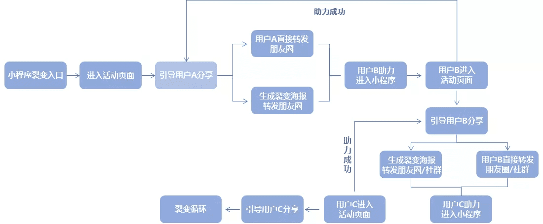 用户增长丨浅谈K12教育获客策略