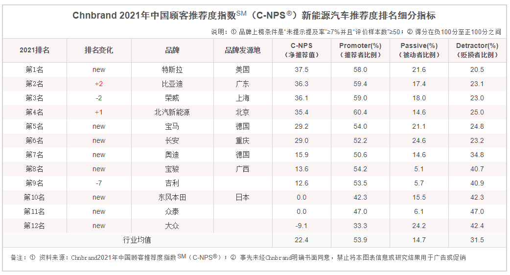 如何打造产品「增长力」？