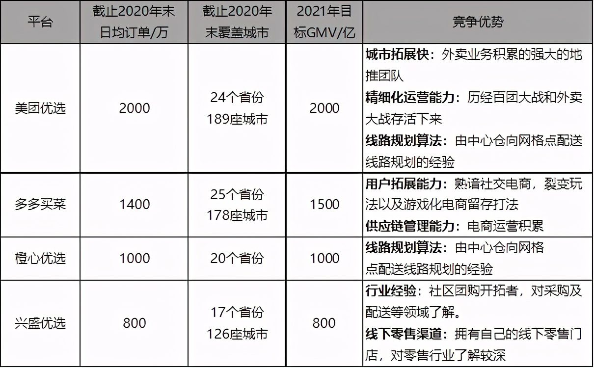 浅谈社区团购