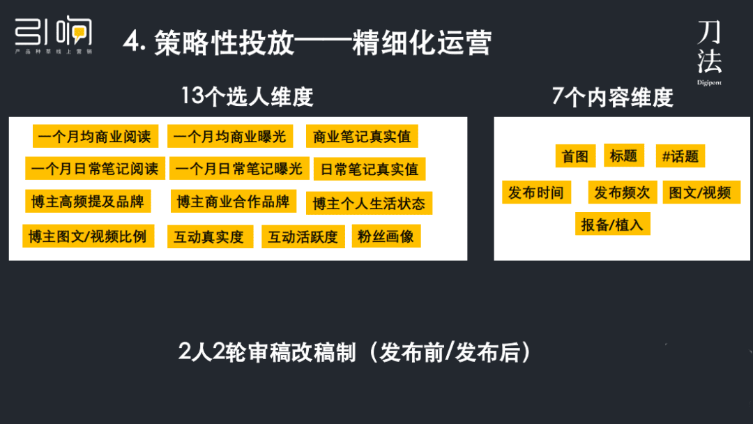 消费品增长：如何通过小红书种草打造爆品？