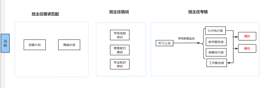 如何像做项目管理一样做训练营｜JJ