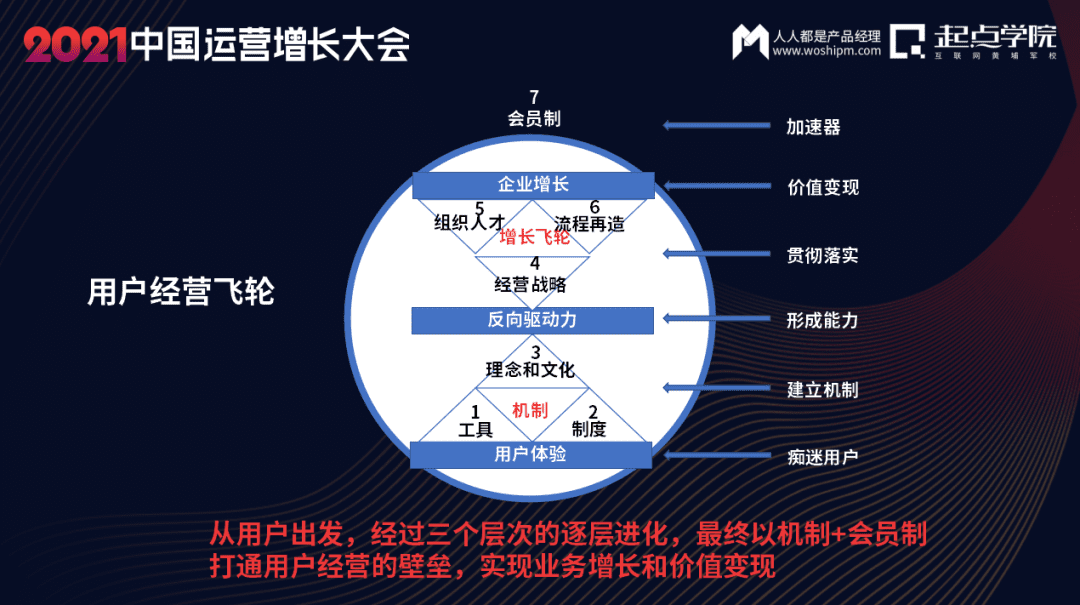 张思宏：靠用户驱动业务增长，这件事到底靠不靠谱？