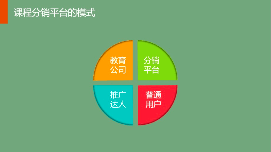 马俑：在线教育如何借助分销平台获取百万流量？