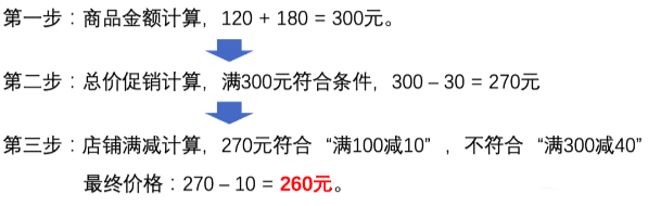 孙铭：大促促销的逻辑是什么？