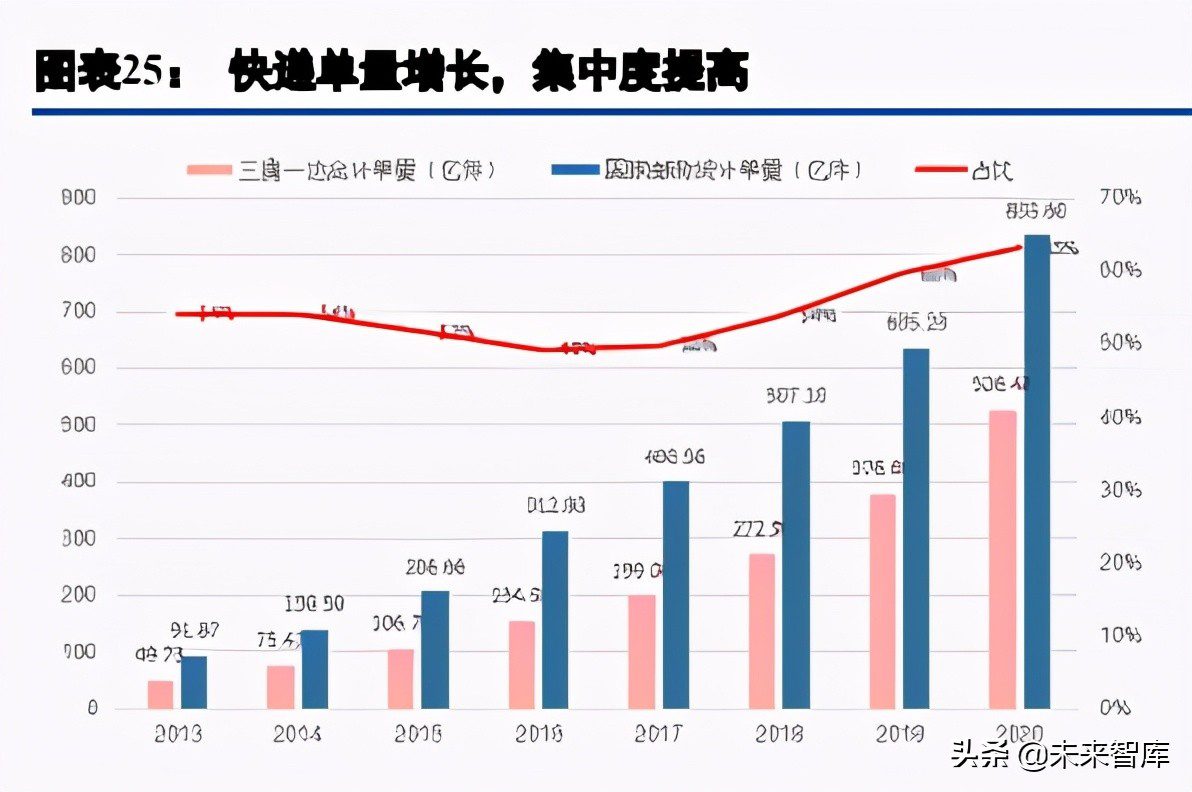 电商行业综述与展望：用户增长进入不同阶段，ARPU有望继续提升