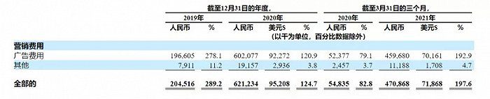 余青：赴美上市的Soul，6亿元营销引来多少新用户丨野马财经