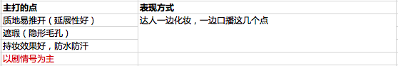 干货|如何通过流程系统化地打造产品卖点？