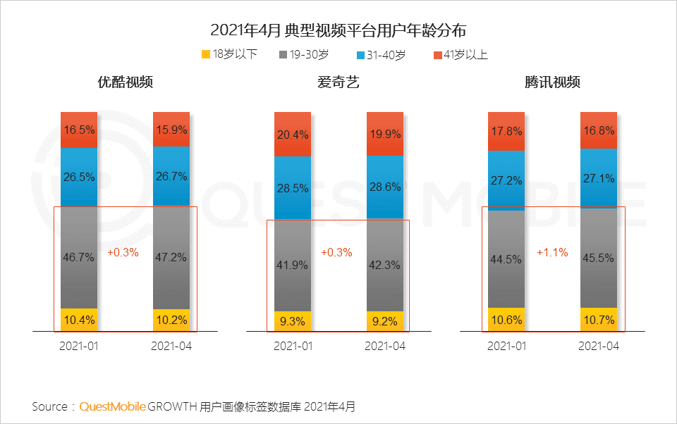 移动互联网营销变现的路径的创新探索：“IP+IDOL”模式｜QuestMobile