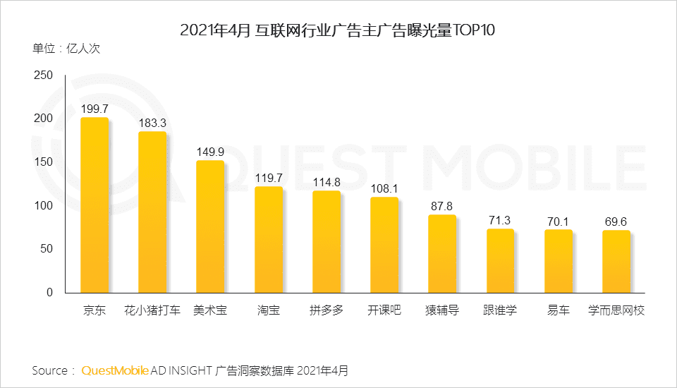 移动互联网营销变现的路径的创新探索：“IP+IDOL”模式｜QuestMobile