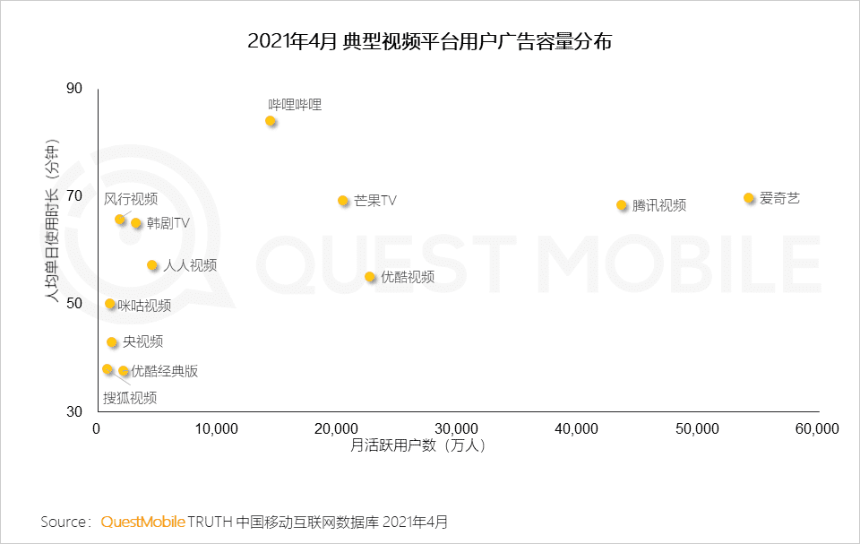 移动互联网营销变现的路径的创新探索：“IP+IDOL”模式｜QuestMobile