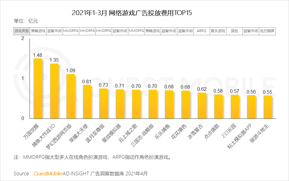 移动互联网营销变现的路径的创新探索：“IP+IDOL”模式｜QuestMobile