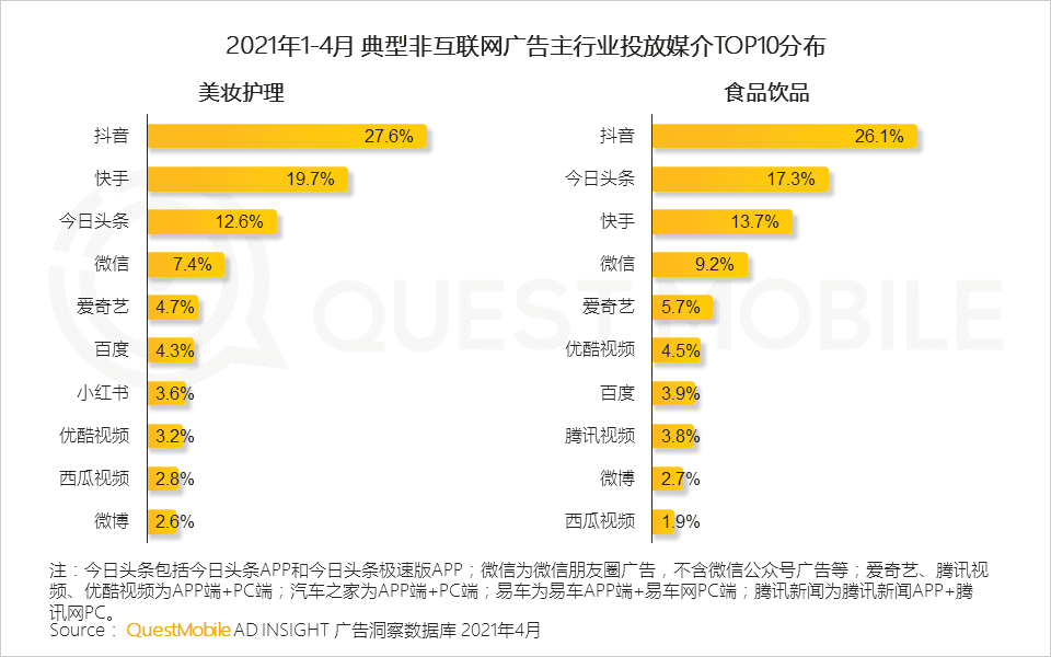 移动互联网营销变现的路径的创新探索：“IP+IDOL”模式｜QuestMobile