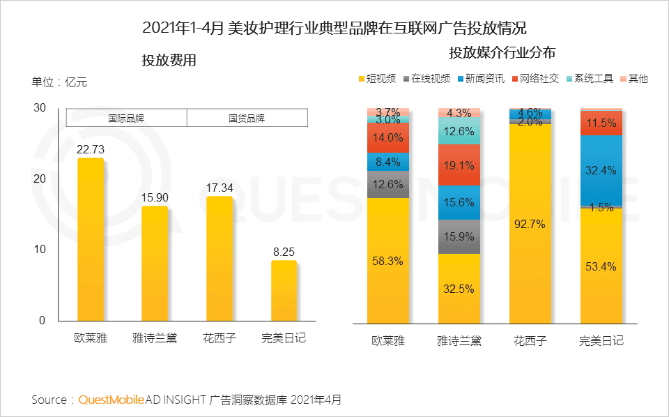 移动互联网营销变现的路径的创新探索：“IP+IDOL”模式｜QuestMobile