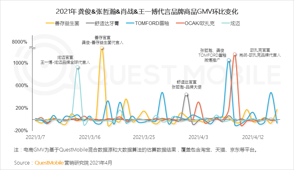 移动互联网营销变现的路径的创新探索：“IP+IDOL”模式｜QuestMobile