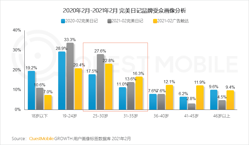 移动互联网营销变现的路径的创新探索：“IP+IDOL”模式｜QuestMobile