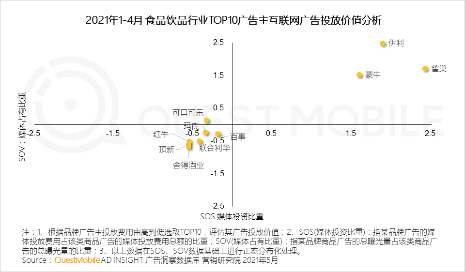 移动互联网营销变现的路径的创新探索：“IP+IDOL”模式｜QuestMobile