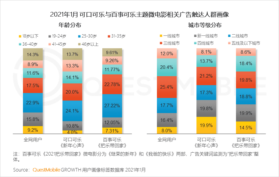 移动互联网营销变现的路径的创新探索：“IP+IDOL”模式｜QuestMobile