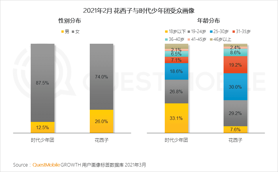 移动互联网营销变现的路径的创新探索：“IP+IDOL”模式｜QuestMobile