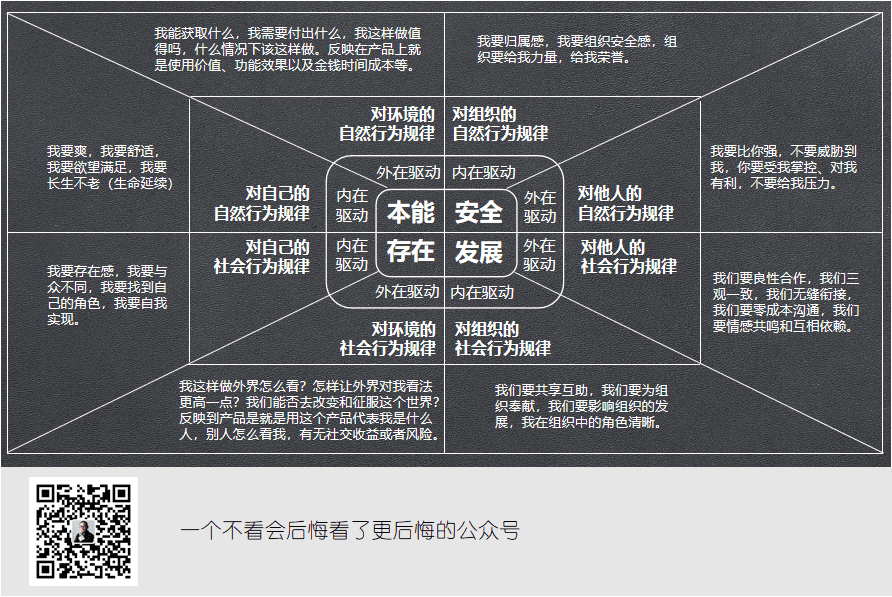 妄想营销“人性弱点”，是营销人最大的“人性弱点”