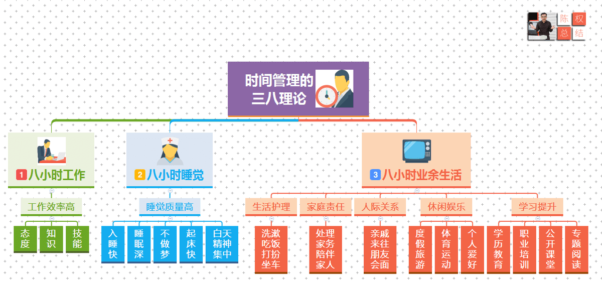 一旦掌握金字塔原理，你的写作或演讲让人愿意听、听得懂、记得住