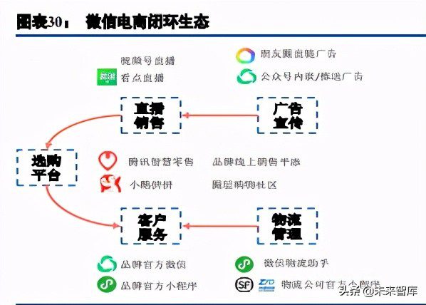 电商行业综述与展望：用户增长进入不同阶段，ARPU有望继续提升