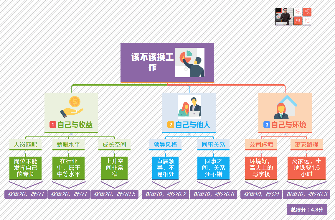 一旦掌握金字塔原理，你的写作或演讲让人愿意听、听得懂、记得住