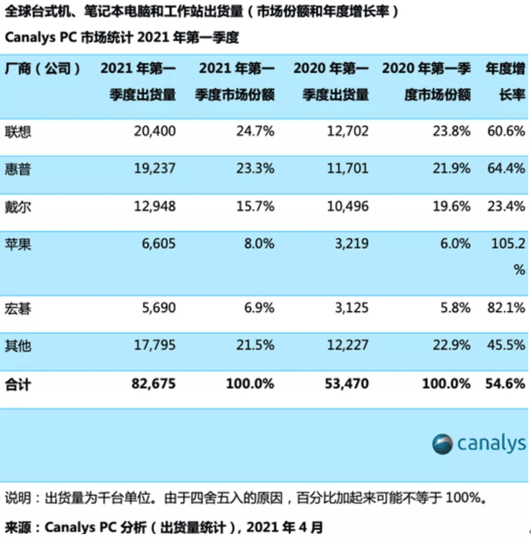 联想的新页：重注软实力，开启增长第三极