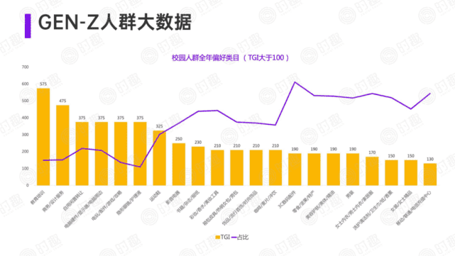 校园营销攻略｜时趣