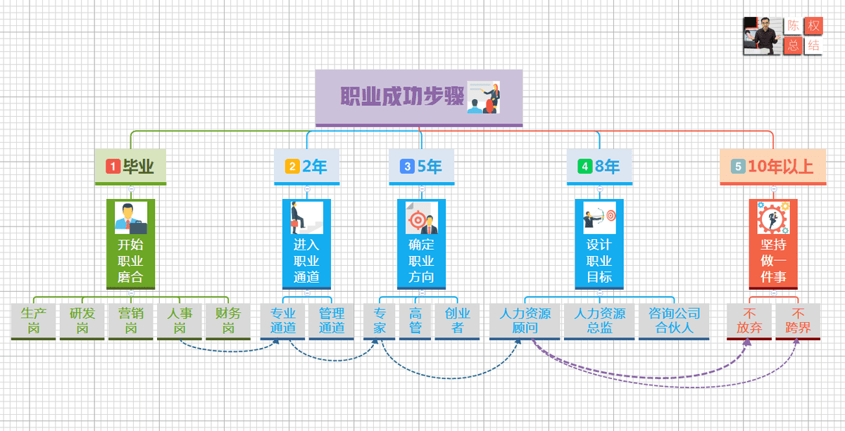 一旦掌握金字塔原理，你的写作或演讲让人愿意听、听得懂、记得住