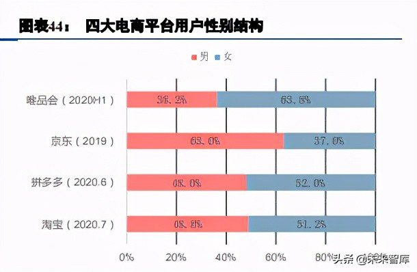 电商行业综述与展望：用户增长进入不同阶段，ARPU有望继续提升