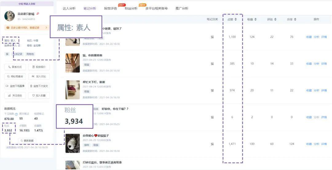 小红书实时笔记热度榜数据分析！小红书达人投放评估