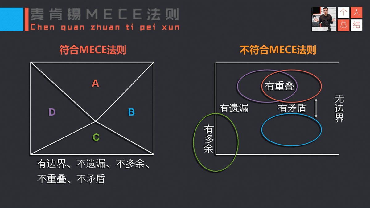 一旦掌握金字塔原理，你的写作或演讲让人愿意听、听得懂、记得住