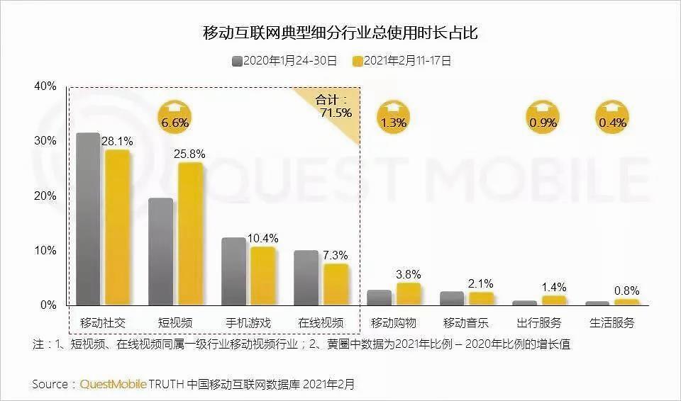 互联网的尽头，不是放贷，不是相亲，而是内容