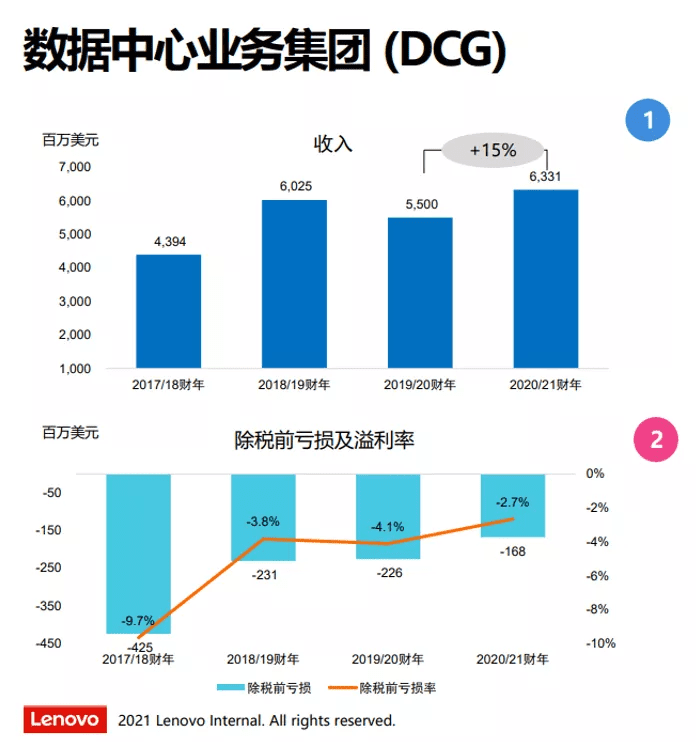 联想的新页：重注软实力，开启增长第三极